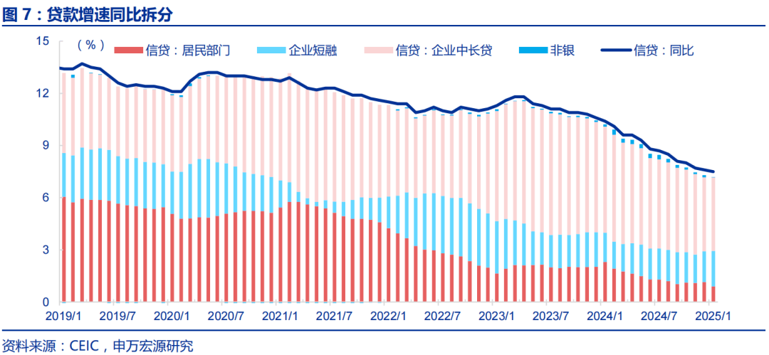赵伟：金融数据“开门红”后关注什么？——1月金融数据点评
