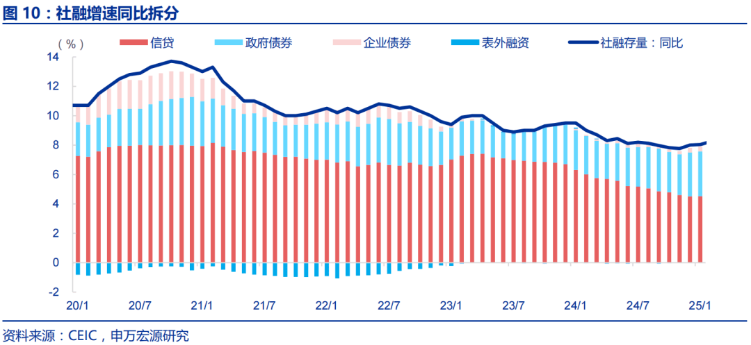 赵伟：金融数据“开门红”后关注什么？——1月金融数据点评