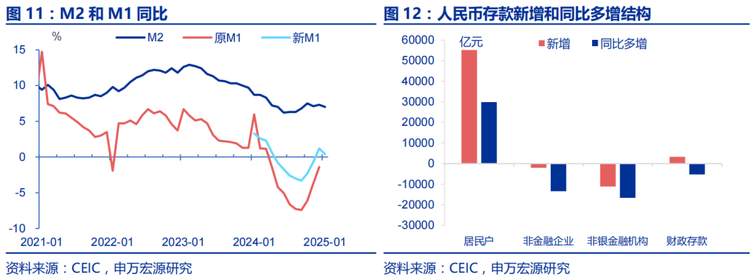 赵伟：金融数据“开门红”后关注什么？——1月金融数据点评