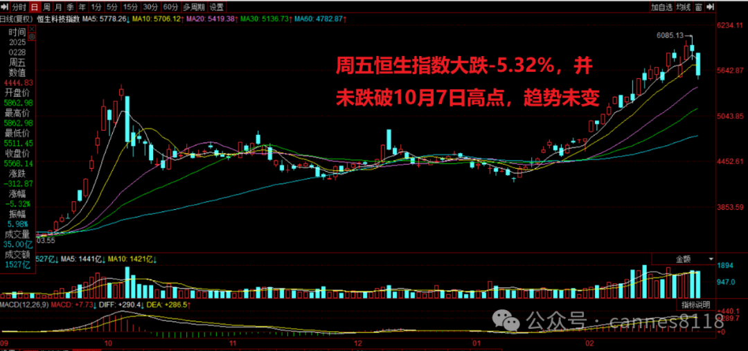 这是美对中国的金融攻击，反击开始