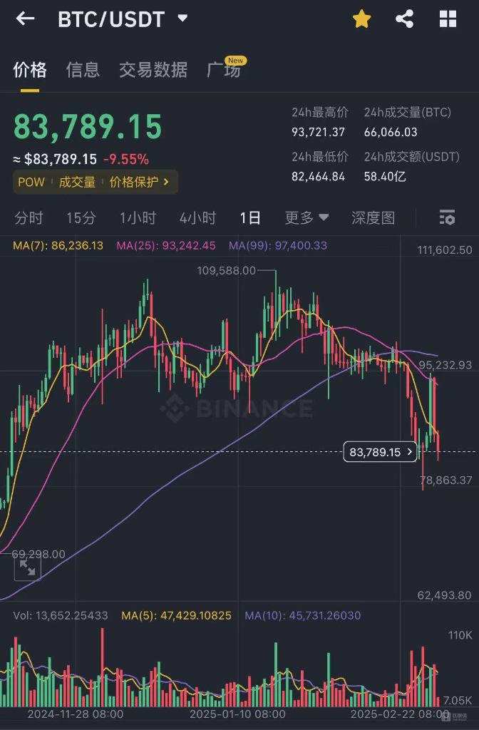 特朗普将山寨币纳入加密战略储备，重构全球金融体系还是对支持者的利益输送？｜钛媒体金融