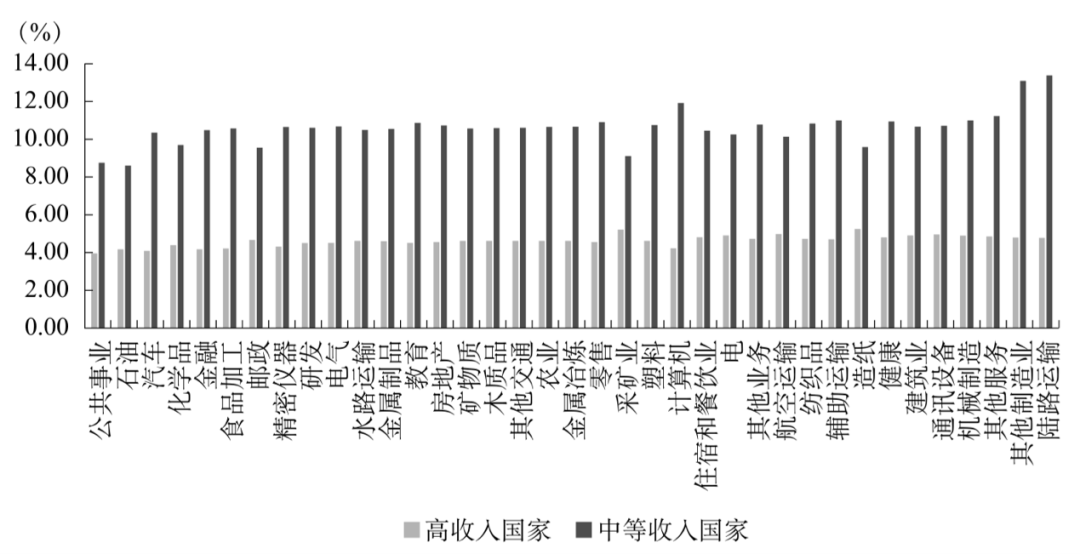 外部冲击下金融支持对供应链及全球经济的影响
