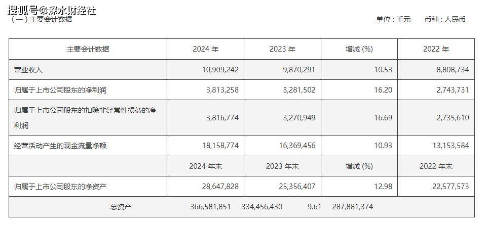 从常熟银行2024年报，看小微金融标杆的坚守与突围