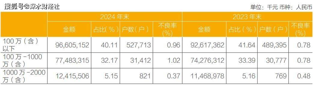 从常熟银行2024年报，看小微金融标杆的坚守与突围