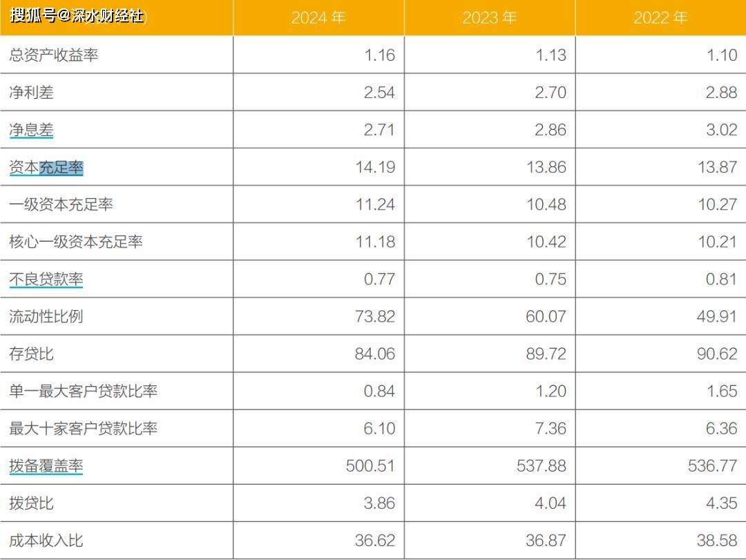 从常熟银行2024年报，看小微金融标杆的坚守与突围