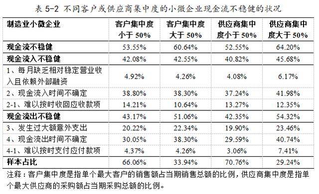 微众银行联合中国普惠金融研究院发布《小微企业金融健康洞察2024》