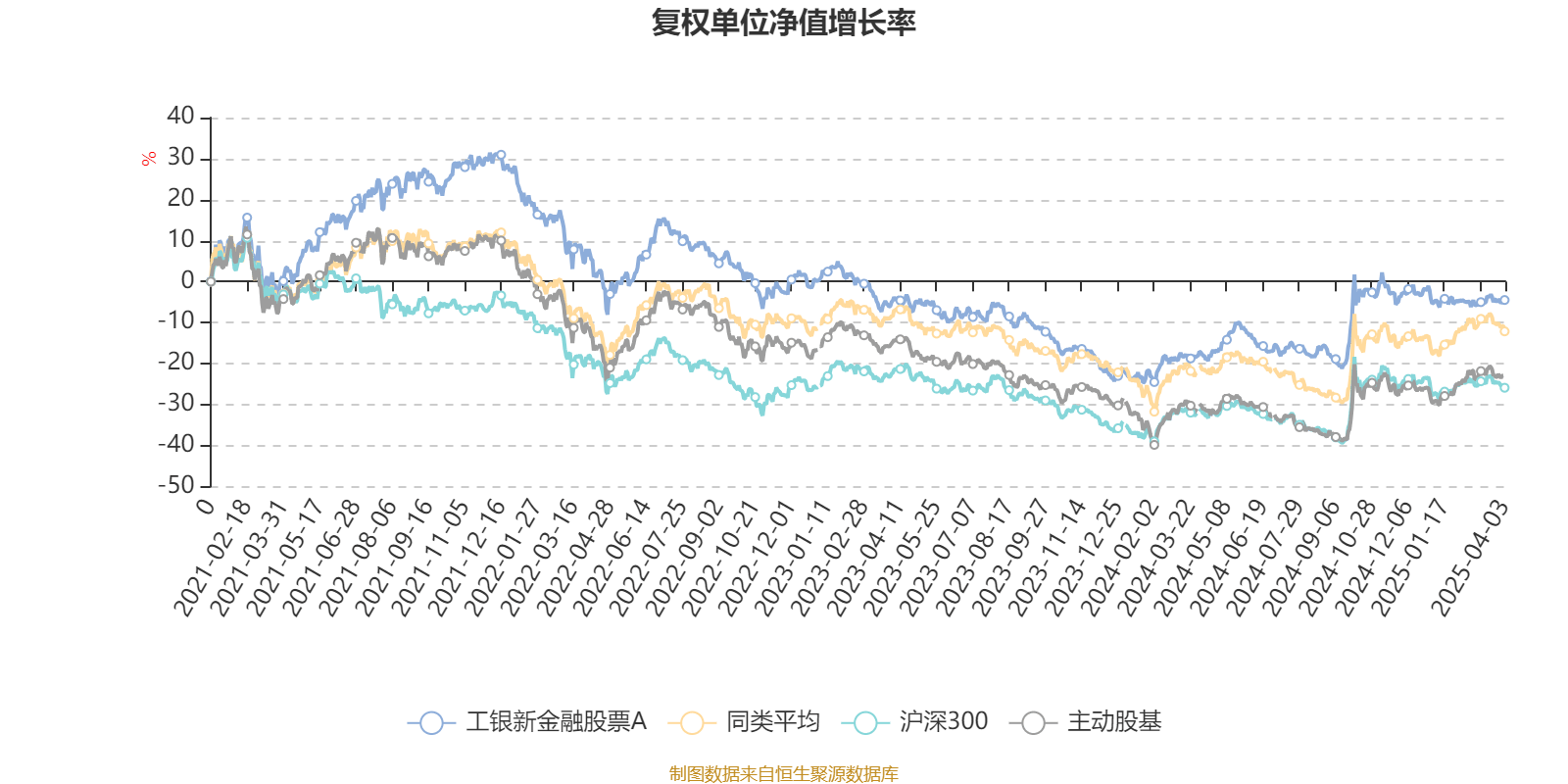 工银新金融股票A：2024年换手率为38.05%