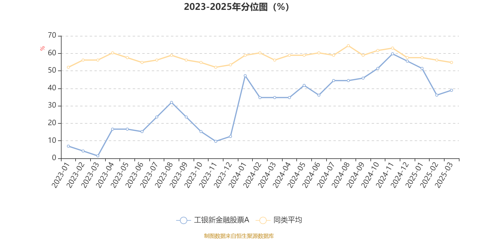 工银新金融股票A：2024年换手率为38.05%