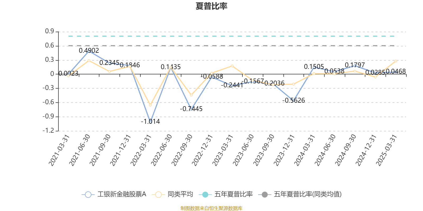 工银新金融股票A：2024年换手率为38.05%