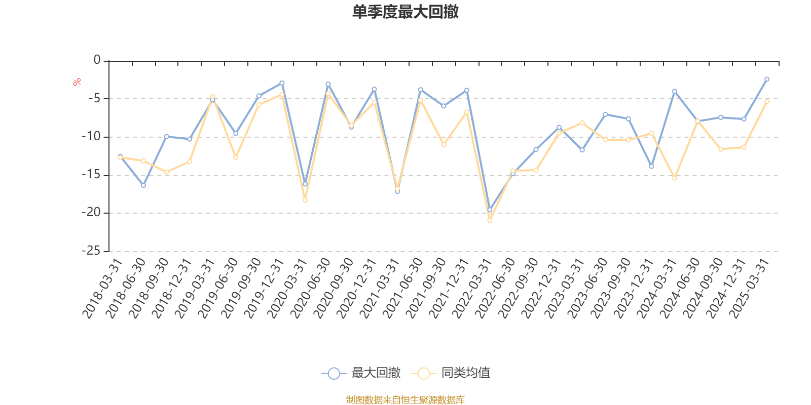 工银新金融股票A：2024年换手率为38.05%