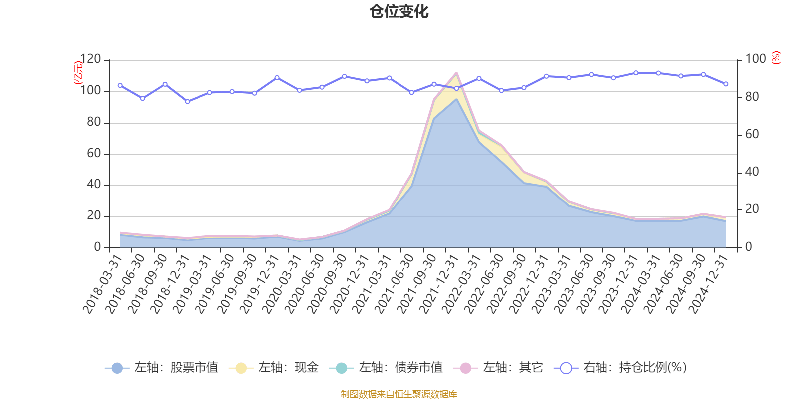 工银新金融股票A：2024年换手率为38.05%