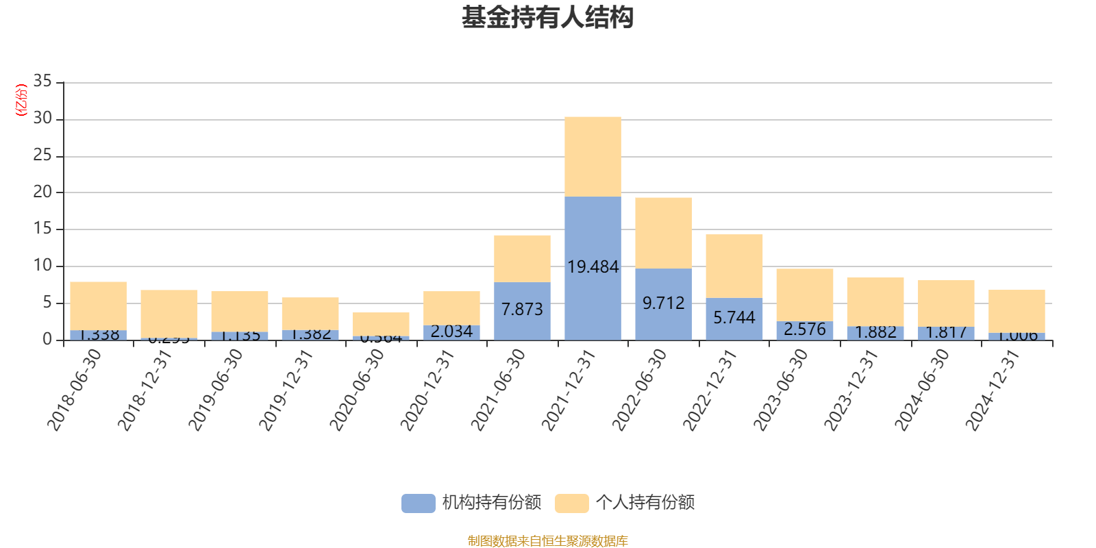 工银新金融股票A：2024年换手率为38.05%