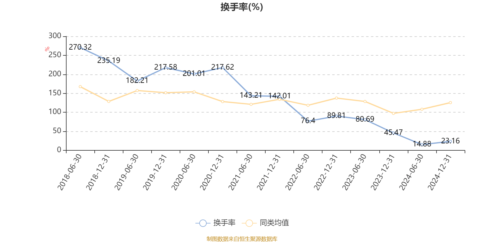 工银新金融股票A：2024年换手率为38.05%