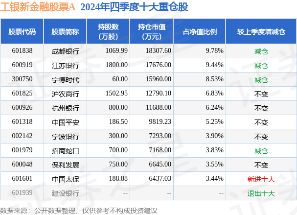 3月20日基金净值：工银新金融股票A最新净值2.571，跌0.66%
