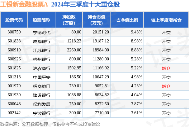 1月10日基金净值：工银新金融股票A最新净值2.521，跌0.9%