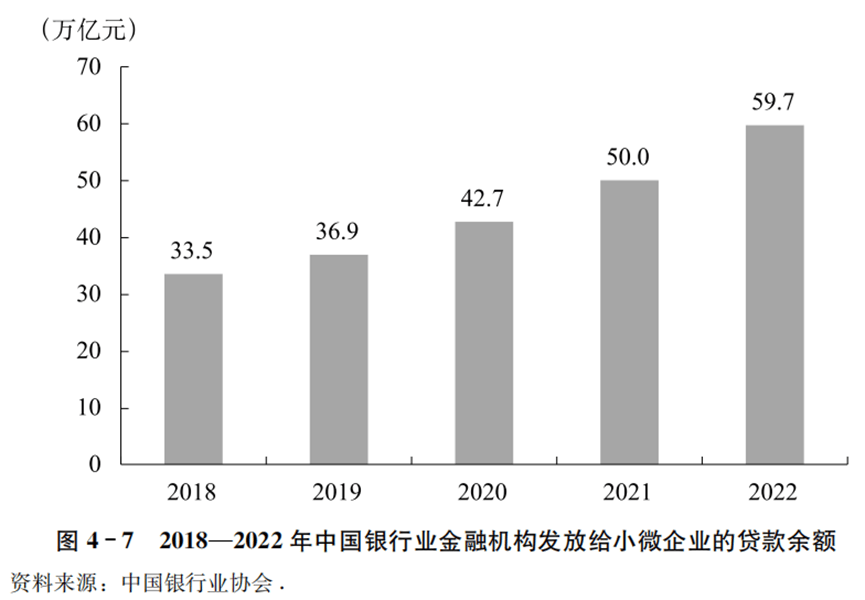 供应链金融助力全球供应链参与度提升