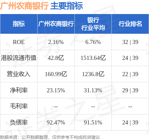 广州农商银行(01551.HK)拟发行金融债券