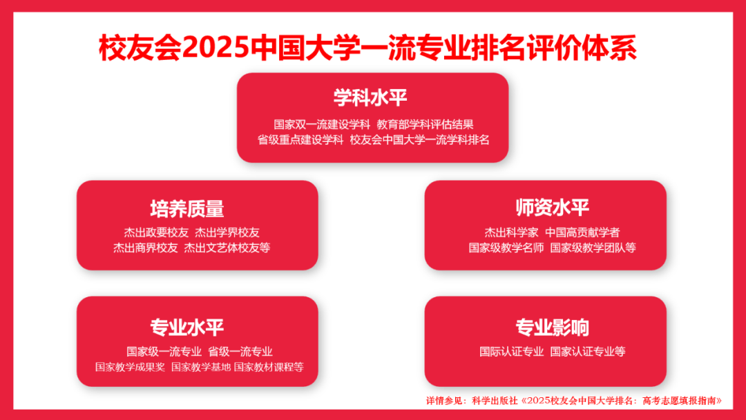 2025中国大学金融学类专业排名（应用型），上海第二工业大学第一