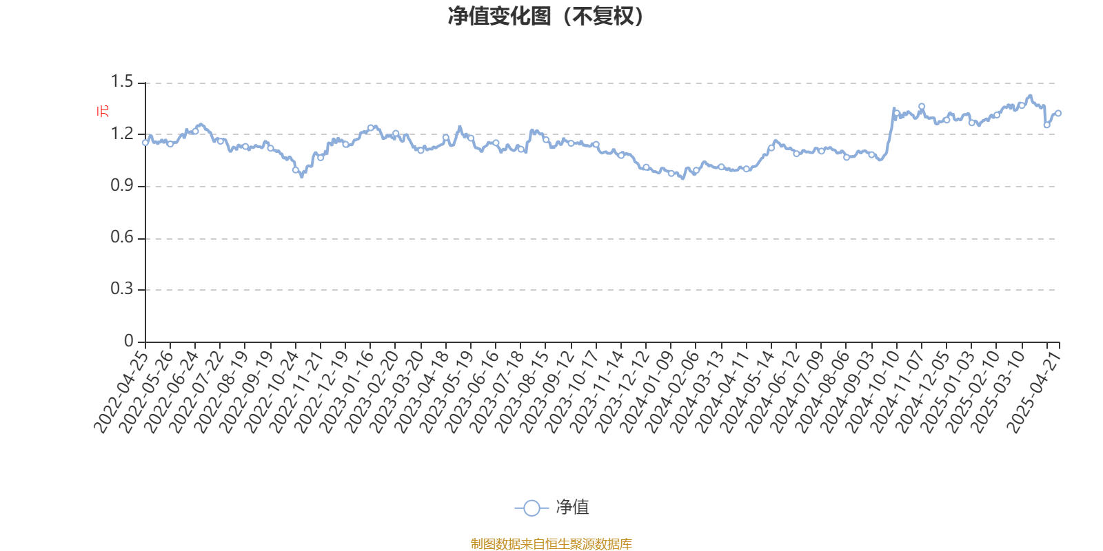 易方达金融行业股票A：2025年第一季度利润1581.68万元 净值增长率2.91%