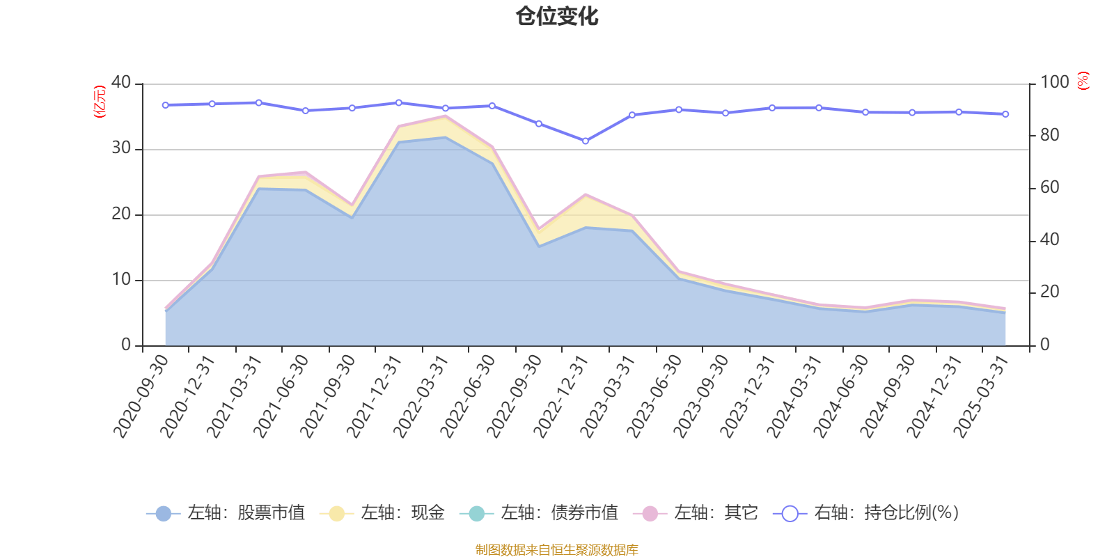 易方达金融行业股票A：2025年第一季度利润1581.68万元 净值增长率2.91%
