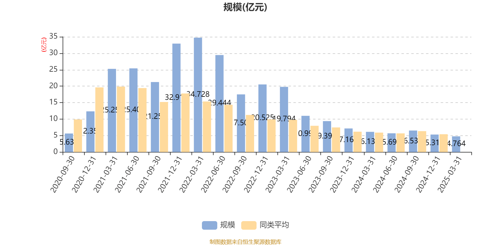 易方达金融行业股票A：2025年第一季度利润1581.68万元 净值增长率2.91%