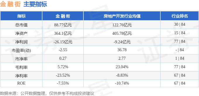 股票行情快报：金融街（000402）4月22日主力资金净买入1264.94万元