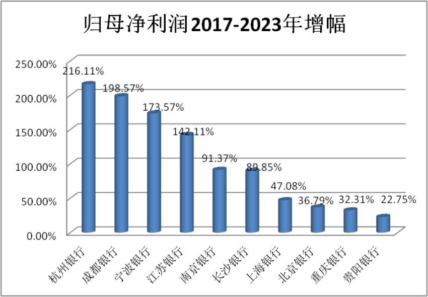 成都银行：转债强赎显实力，领跑中西部金融新篇章
