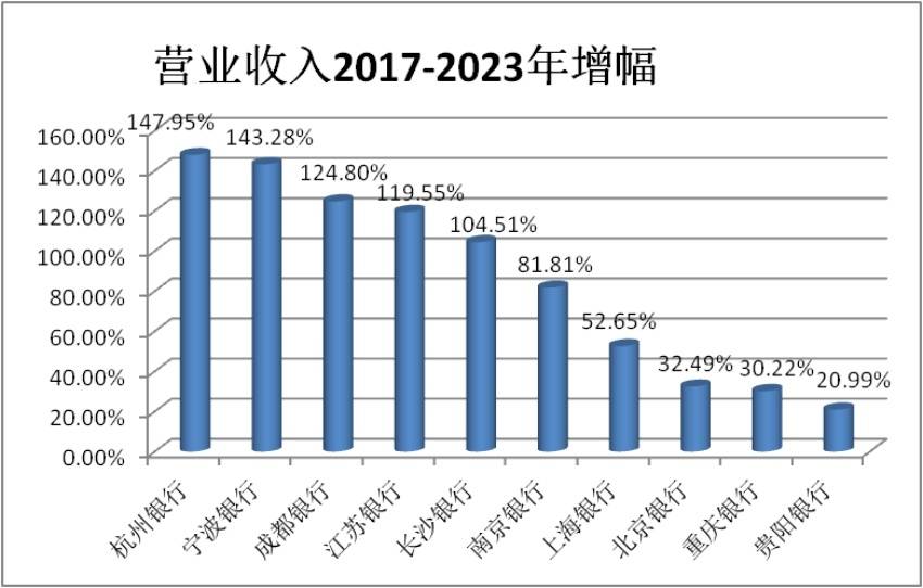 成都银行：转债强赎显实力，领跑中西部金融新篇章