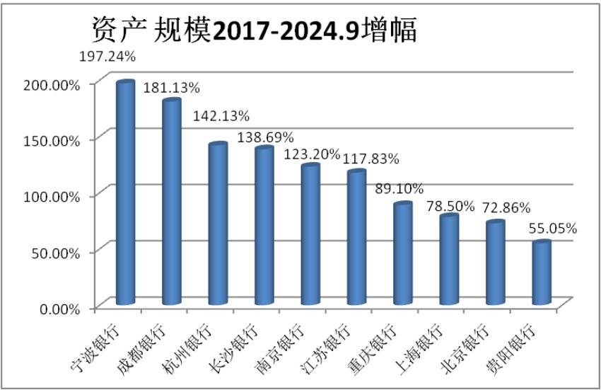 成都银行：转债强赎显实力，领跑中西部金融新篇章