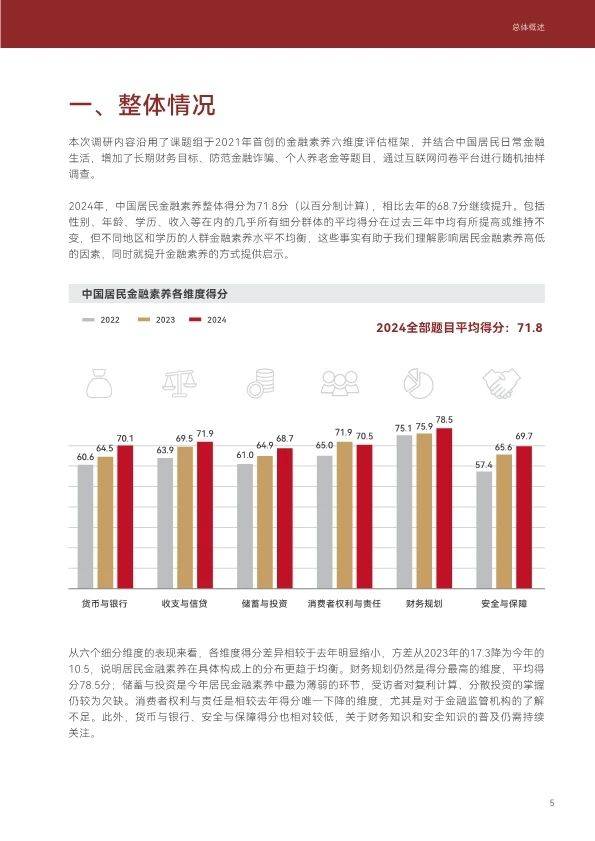 2024年中国居民金融素养报告（48页附下载）