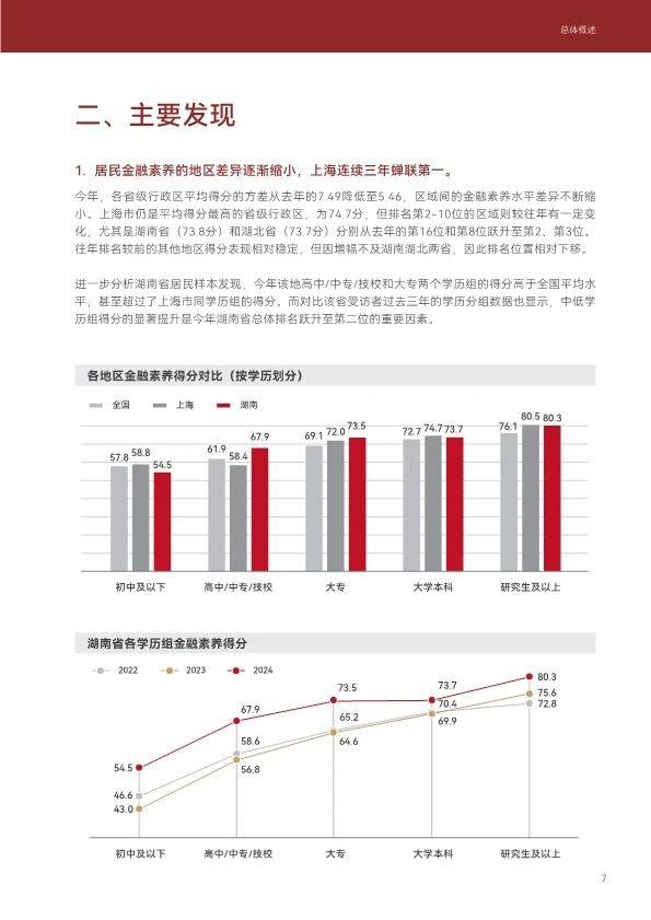 2024年中国居民金融素养报告（48页附下载）