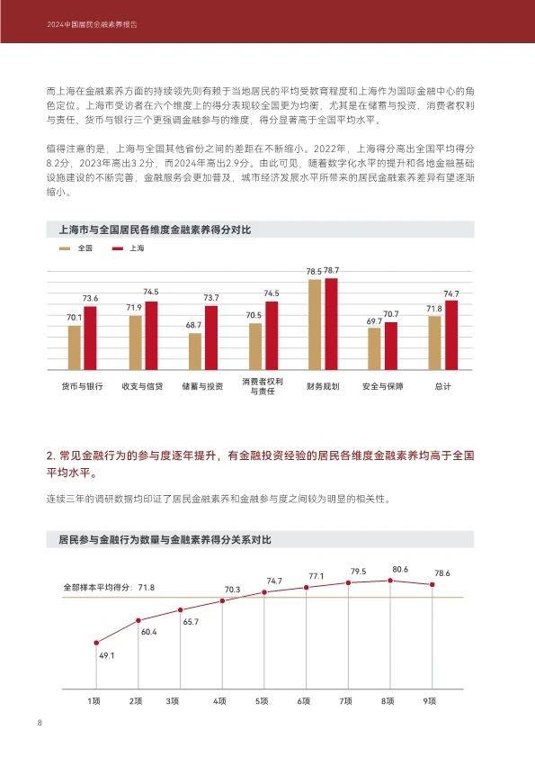 2024年中国居民金融素养报告（48页附下载）