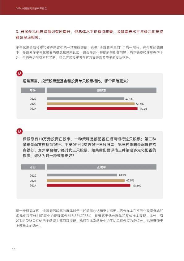 2024年中国居民金融素养报告（48页附下载）