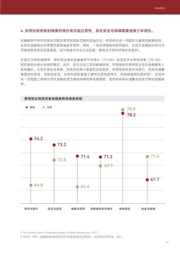 2024年中国居民金融素养报告（48页附下载）