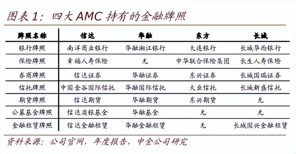 什么是金融资产管理公司？是否包括地方AMC？地方AMC属于金融机构吗？