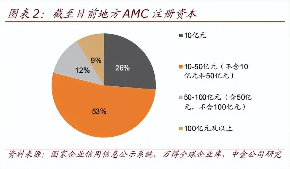 什么是金融资产管理公司？是否包括地方AMC？地方AMC属于金融机构吗？
