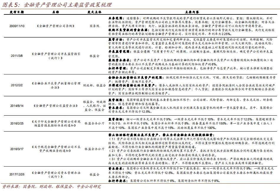 什么是金融资产管理公司？是否包括地方AMC？地方AMC属于金融机构吗？