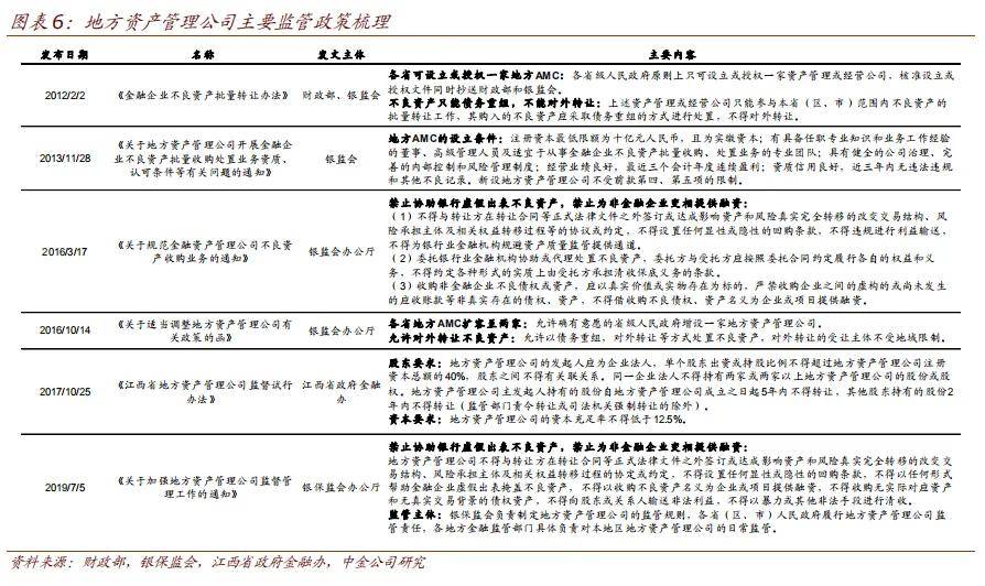 什么是金融资产管理公司？是否包括地方AMC？地方AMC属于金融机构吗？