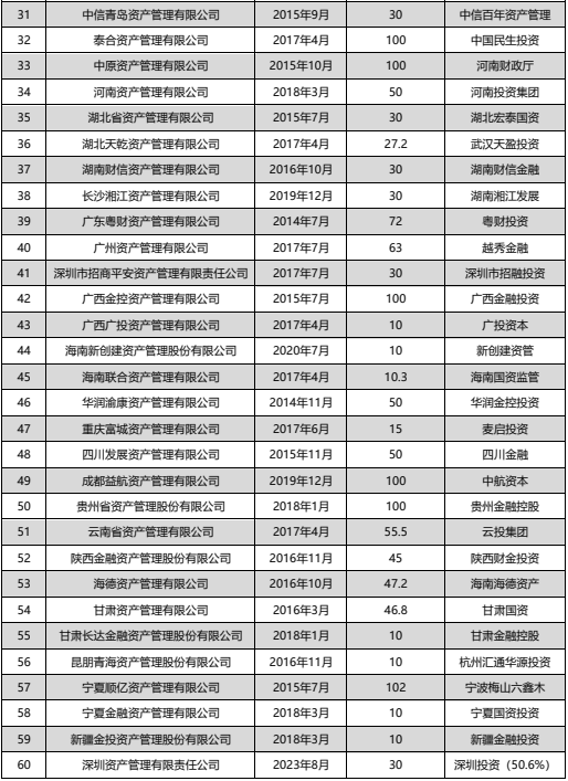 什么是金融资产管理公司？是否包括地方AMC？地方AMC属于金融机构吗？