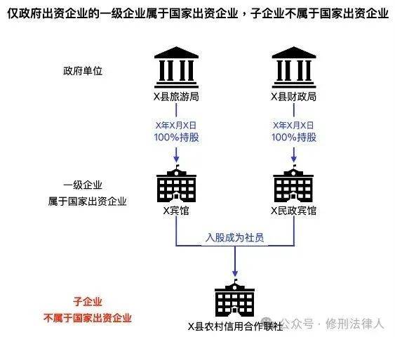 金融犯罪|农村信用社领导是否属于国家工作人员