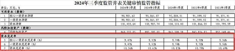 又一家完成增资，不同分层的消费金融公司分化持续