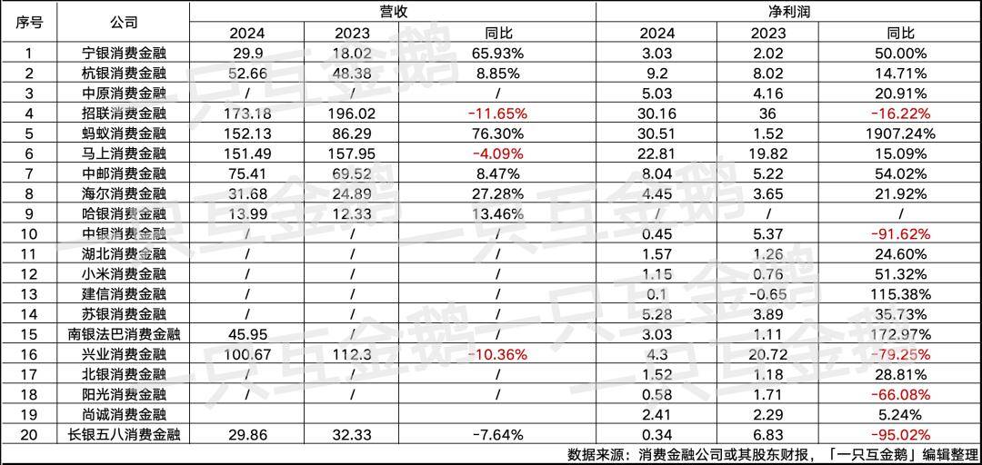 细看中部消费金融公司线上、线下布局策略｜持牌消金2024（二）