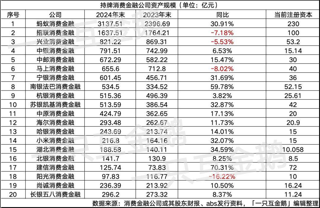 细看中部消费金融公司线上、线下布局策略｜持牌消金2024（二）