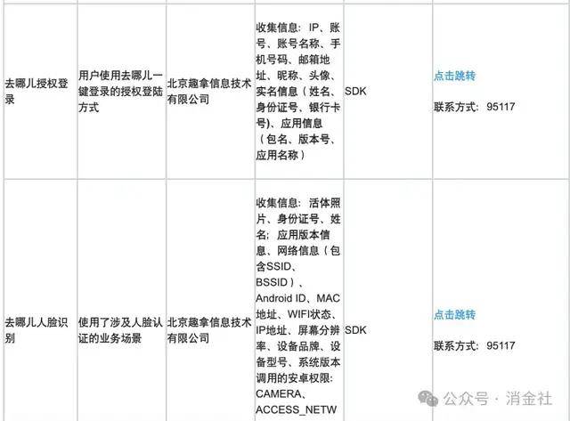 携程金融App被通报背后：用户信息“一键同意”后被共享超百家合作方，包括多家线下无牌信贷中介