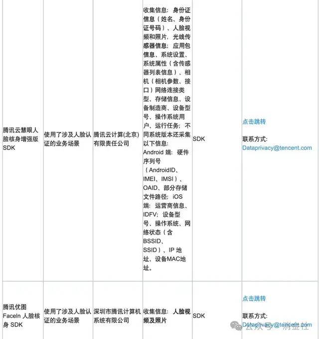 携程金融App被通报背后：用户信息“一键同意”后被共享超百家合作方，包括多家线下无牌信贷中介
