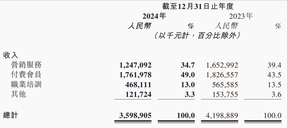 我在知乎写故事