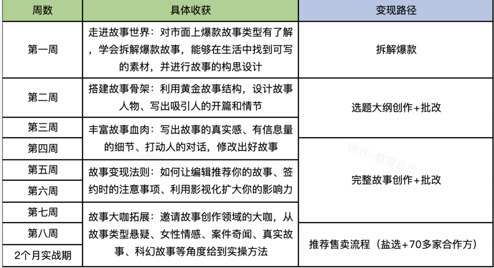 我在知乎写故事