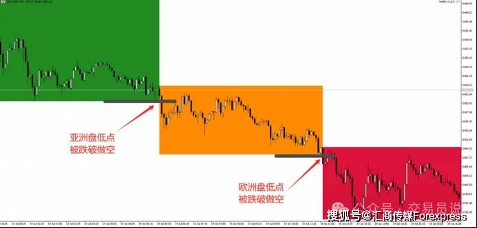 20年金融量化老兵提醒：不要只盯着K线，时间比支撑阻力更重要！