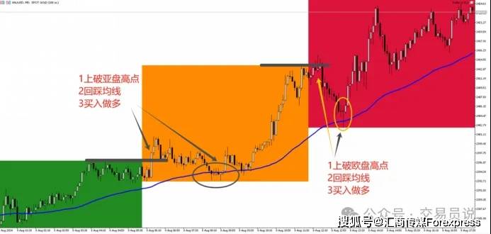 20年金融量化老兵提醒：不要只盯着K线，时间比支撑阻力更重要！