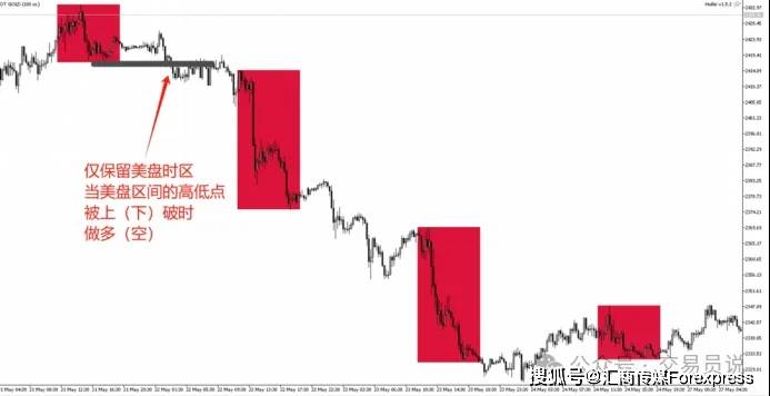 20年金融量化老兵提醒：不要只盯着K线，时间比支撑阻力更重要！